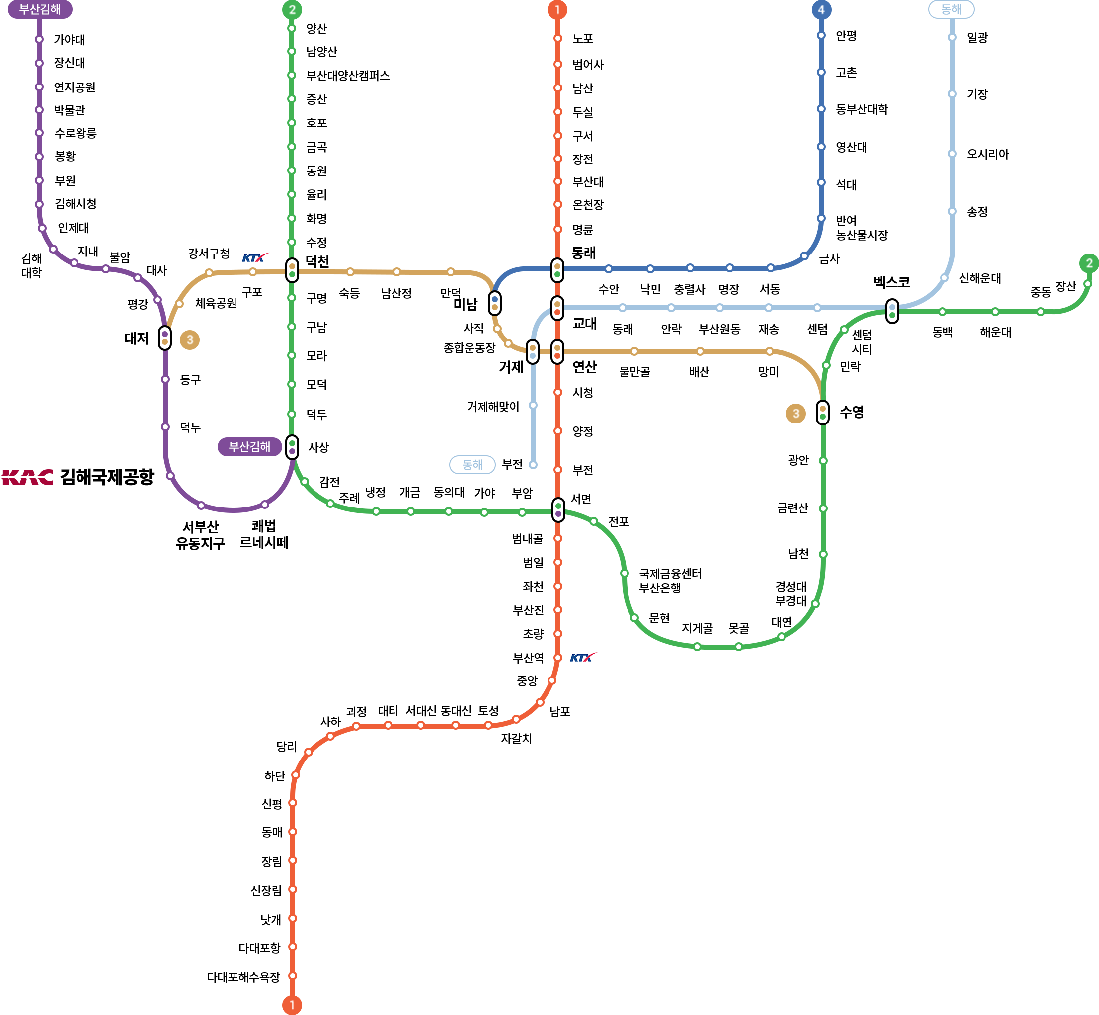 김해공항 지하철 정보