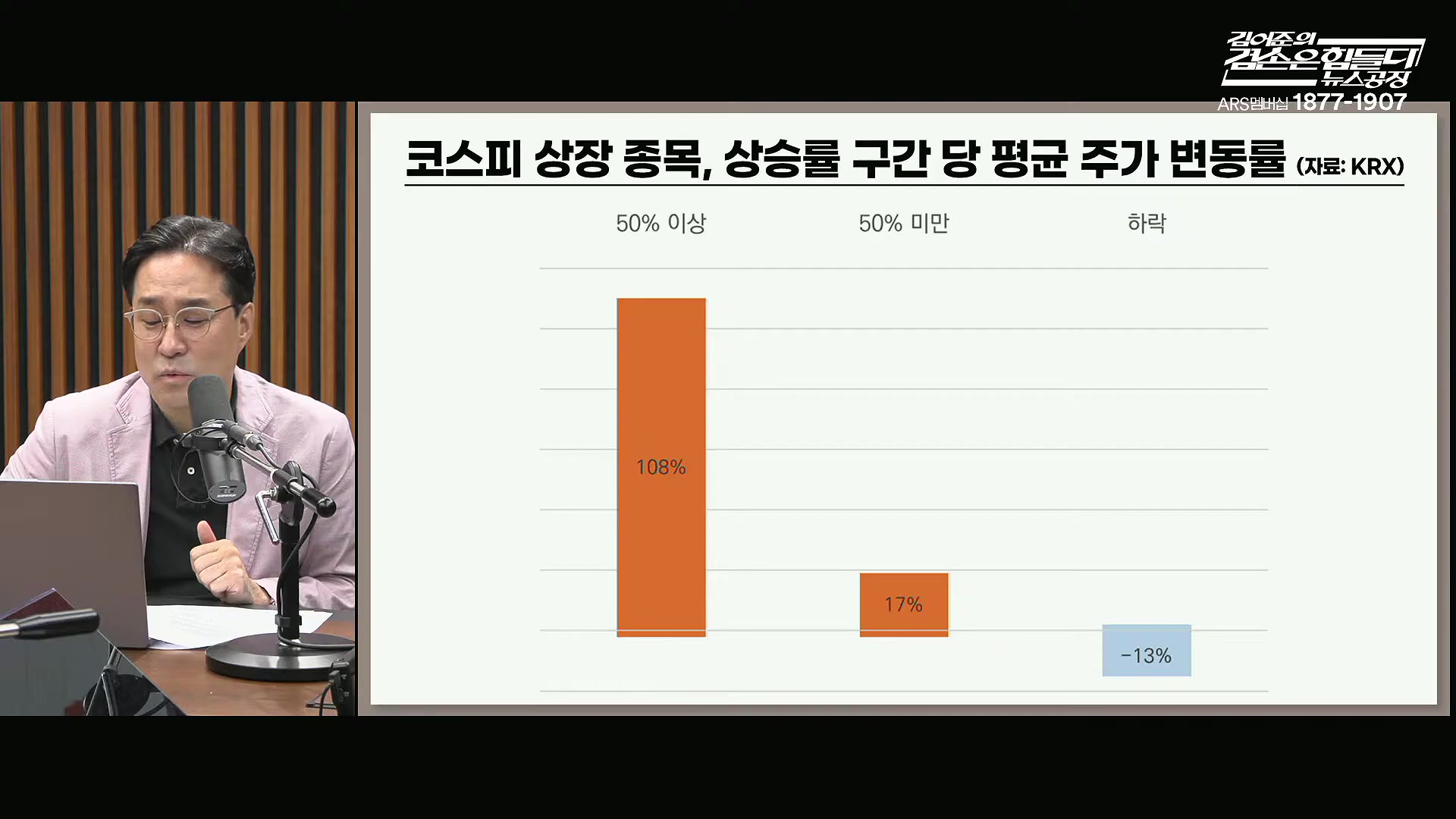김어준의 겸손은힘들다 뉴스공장 2025년 10월 14일 화요일 [천준호, 한준호, 노영희, 신용한, 김용남, 주진우, 박승일, 손병호, 주식아가방, 영화공장(사람과 고기)].mp4_20251014_202205.595.jpg