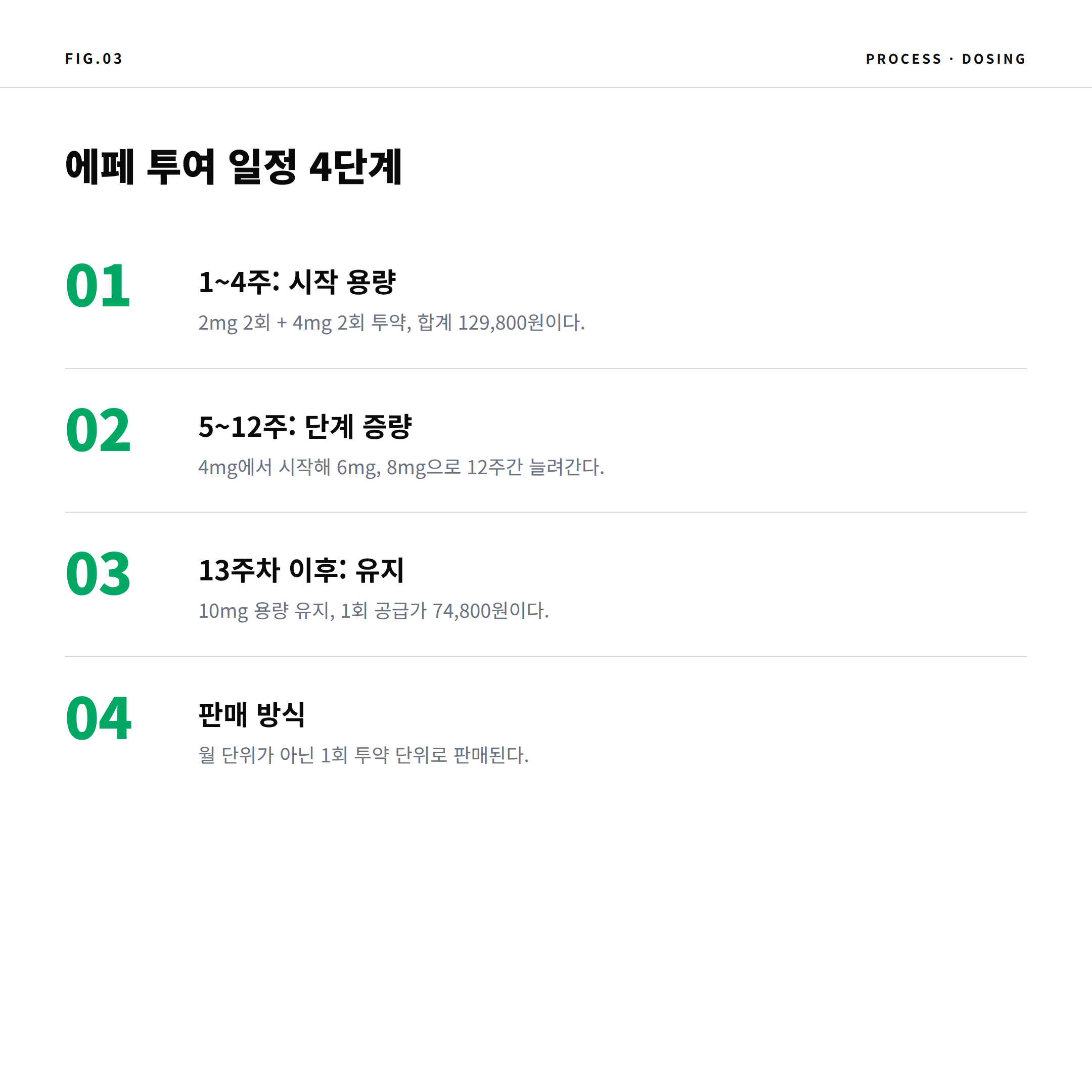 2026 에페 투여 단계별 일정과 가격