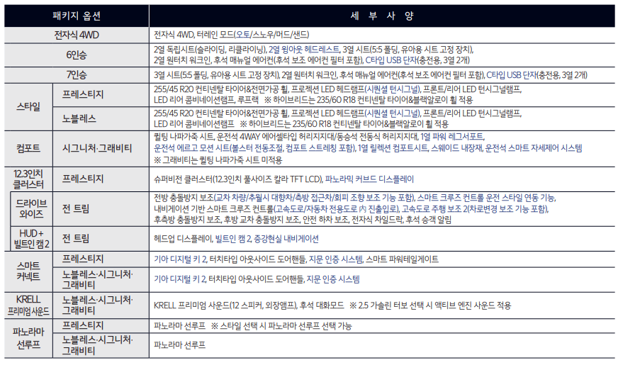2023년 신형 더 뉴 쏘렌토
