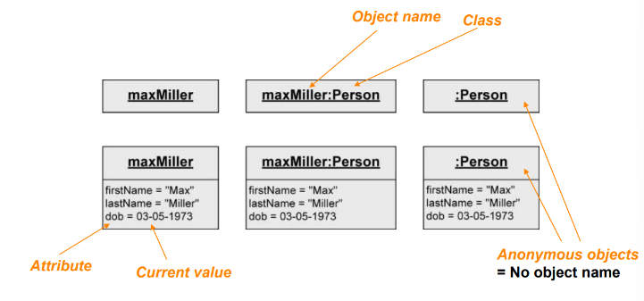 Class 다이어그램 예시