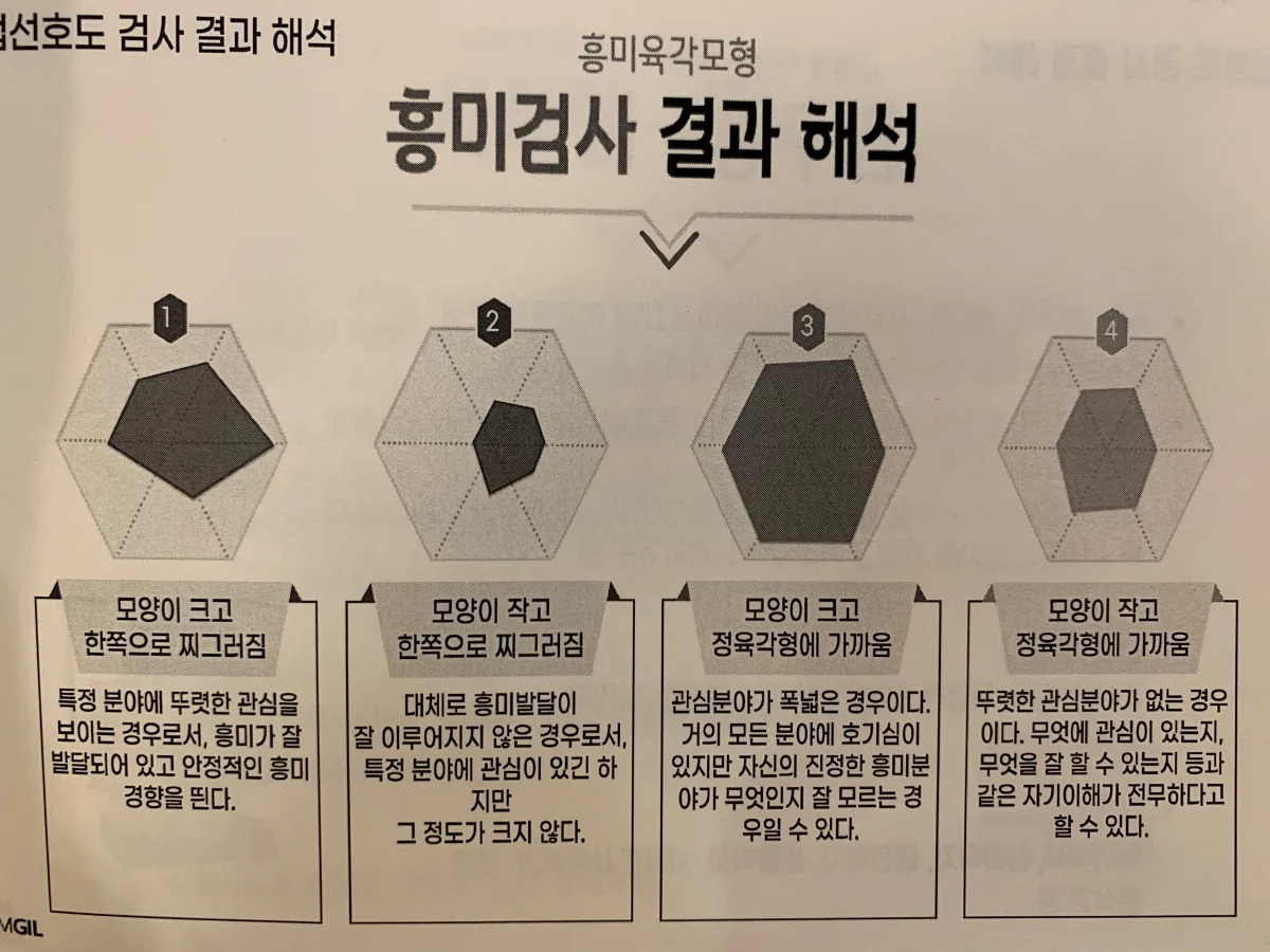흥미검사자-결과-해석-그림