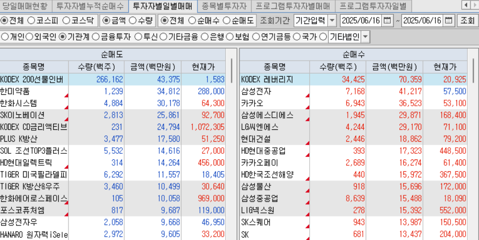 기관 순매수 종목