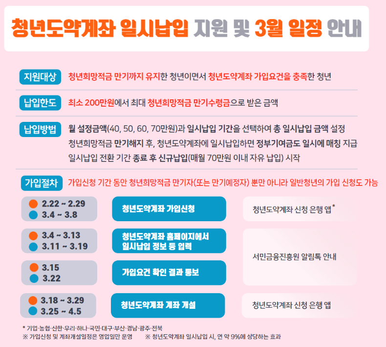 청년도약계좌