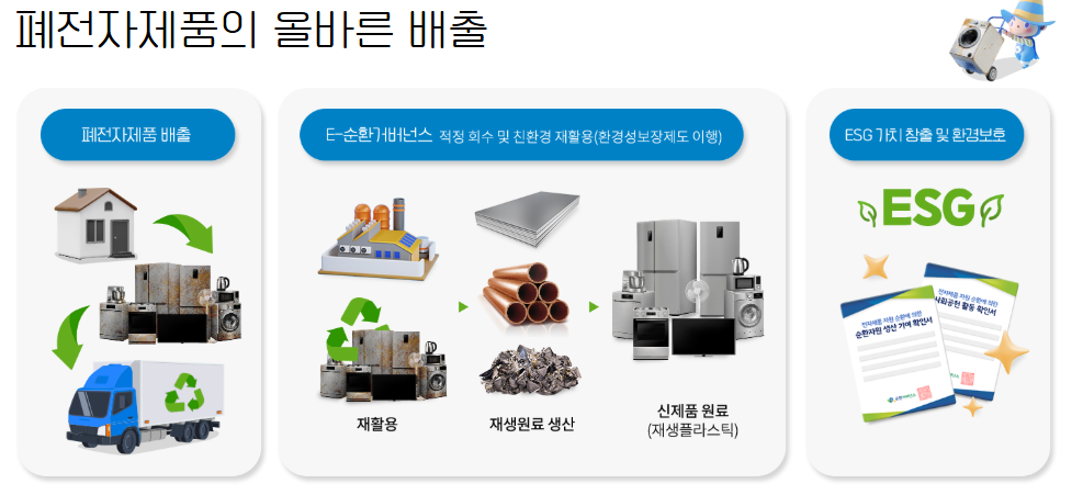 폐가전 무상방문수거 절차