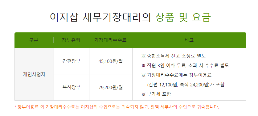 세무기장 대행 사이트 BEST3