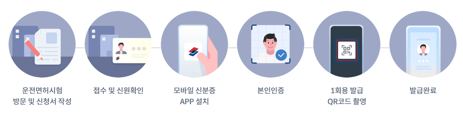 모바일 운전면허증