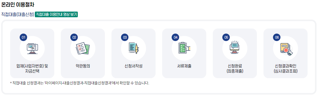 소상공인 긴급경영안정자금 지원 신청 조건 신청 방법 필수 서류(2025년 최신)