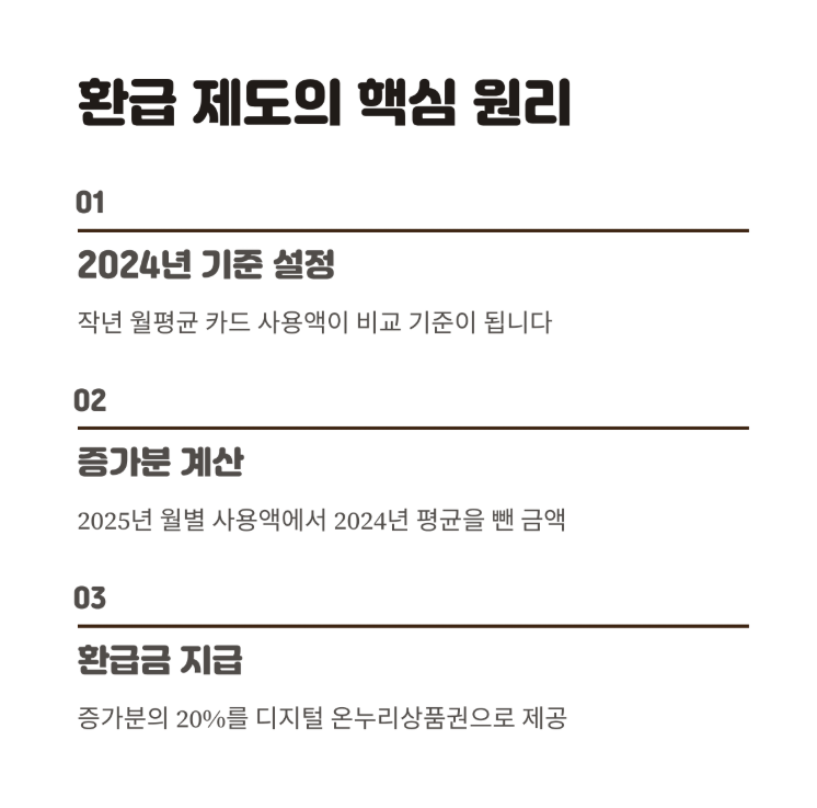 상생페이백