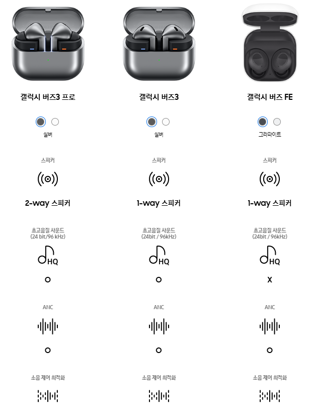 버즈3프로 대비 버즈3 차이점