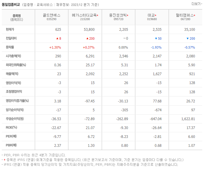 골드앤에스_동종업비교자료