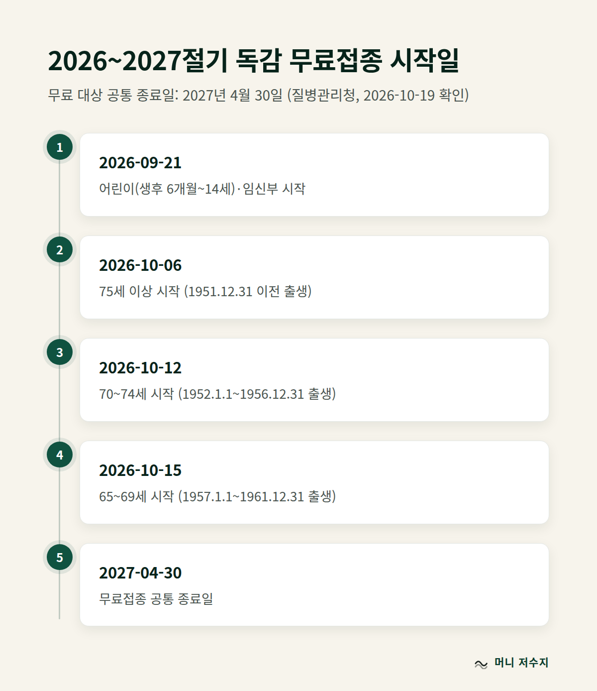 2026~2027절기 독감 무료접종 시작일