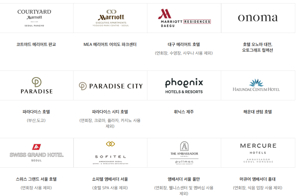 신세계상품권 사용처