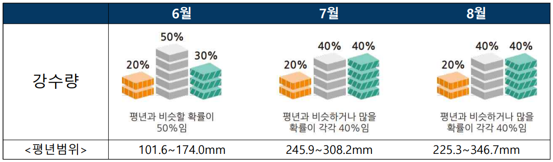 2024년-강수량