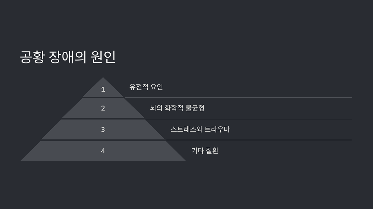 공황 장애의 원인