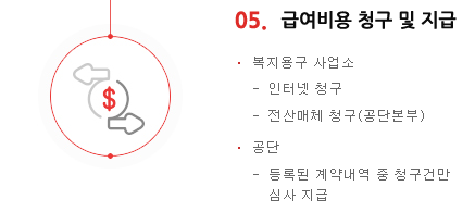 복지용구 지원 완벽 가이드 (65세 이상 노인장기요양보험 대상자)