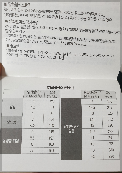 당화 혈색소 이미지
