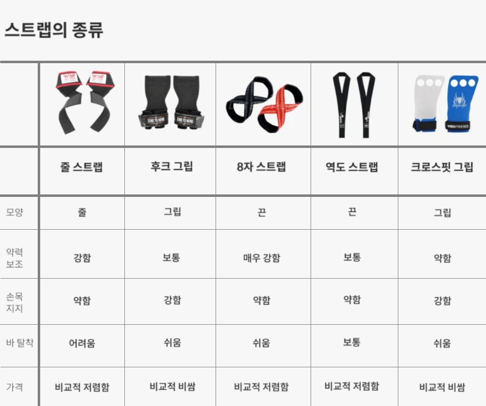스트랩종류