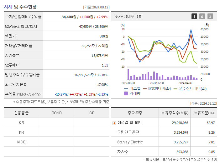 에스엘_기업개요
