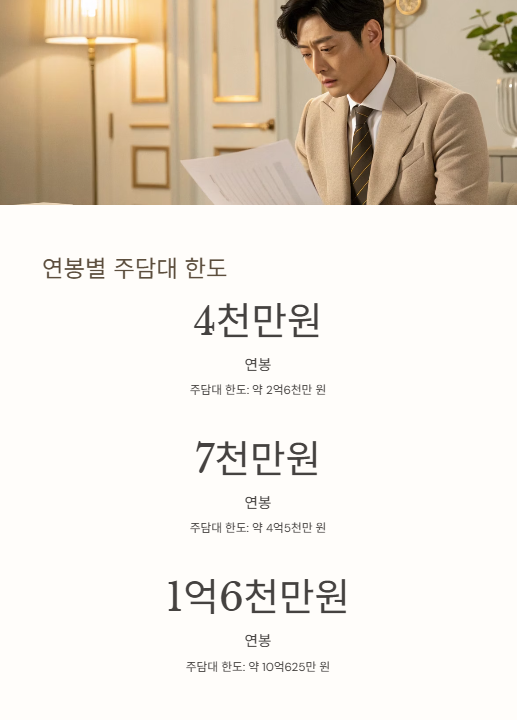 연봉별 주담대 한도