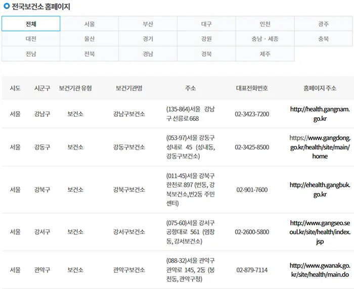 전국보건소 홈페이지 찾기