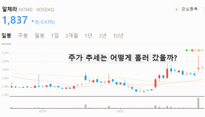 유심칩 관련주 대장주 테마주 수혜주 TOP5