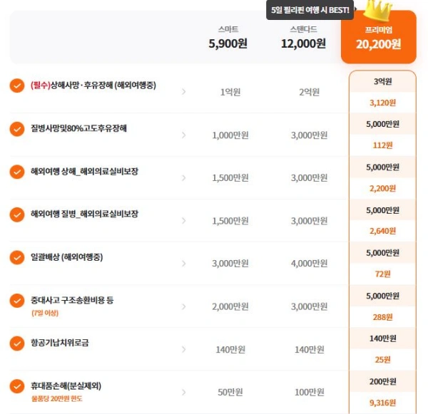 현대해상-여행자보험-상해사망-배상책임-휴대품손해