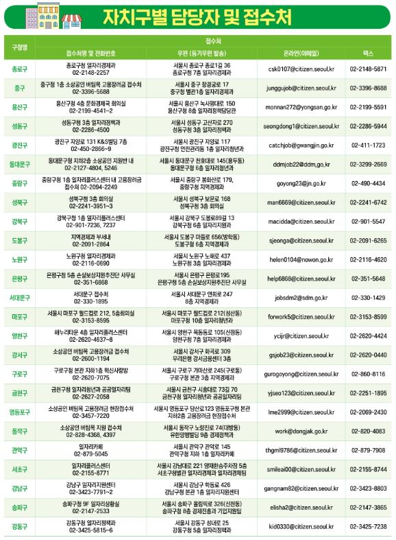 서울시 소상공인 버팀목 고용 장려금-신청 접수처