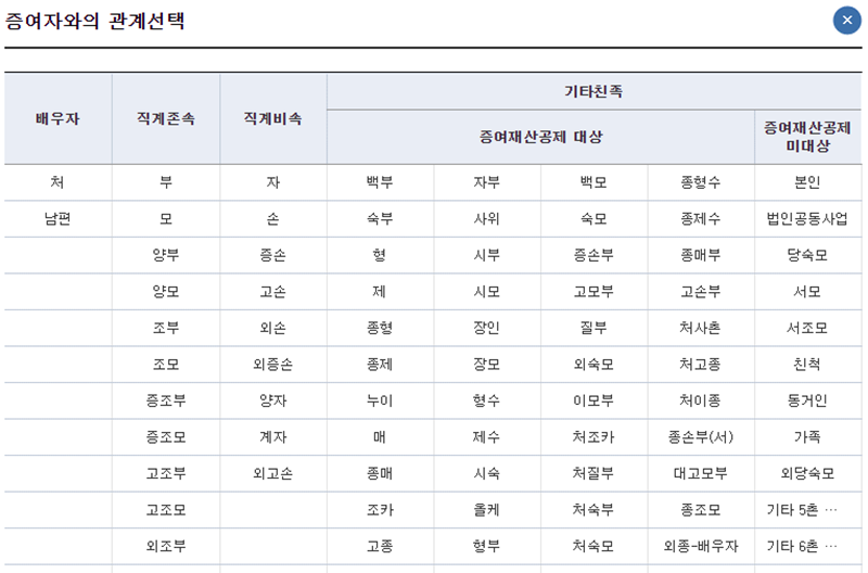 촌수계산