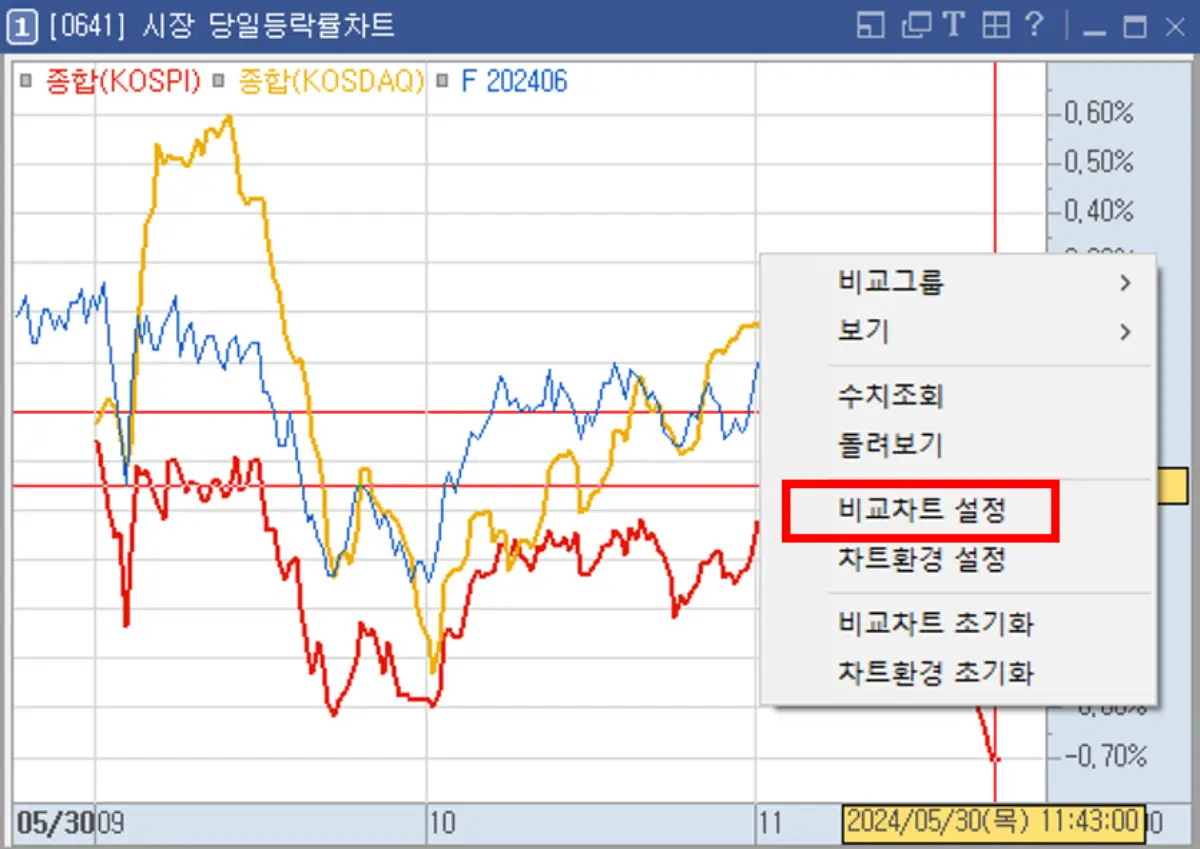 시장 당일 등락률 차트 설정 (1)
