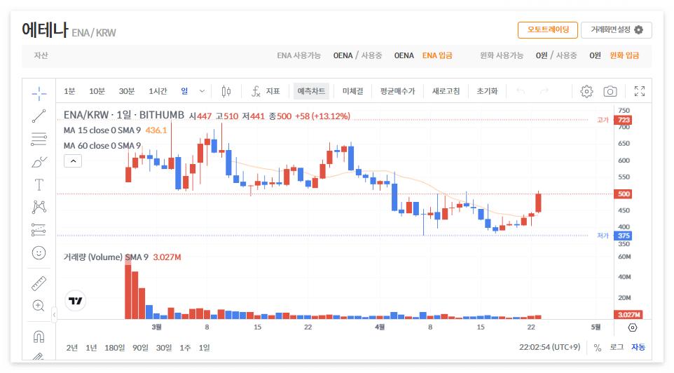 에테나 코인 시세 전망