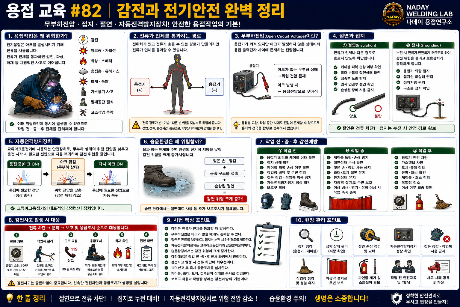 용접 감전&middot;전기안전 완벽 가이드