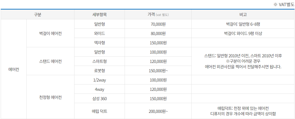 에어컨 청소 비용 청소업체 추천 BEST 5 - 퍼스트 홈케어