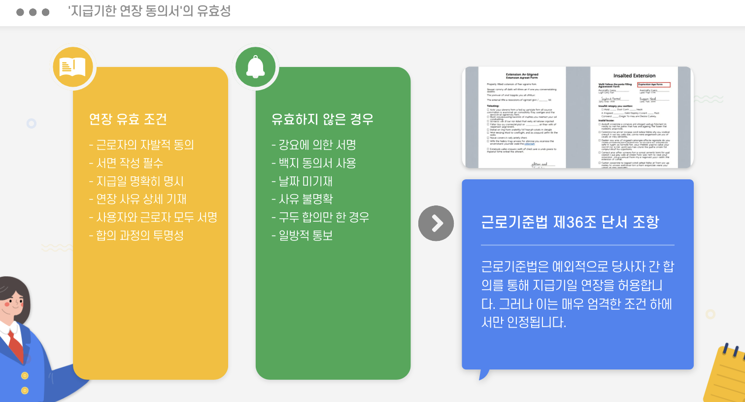 '지급기한 연장 동의서'의 유효성