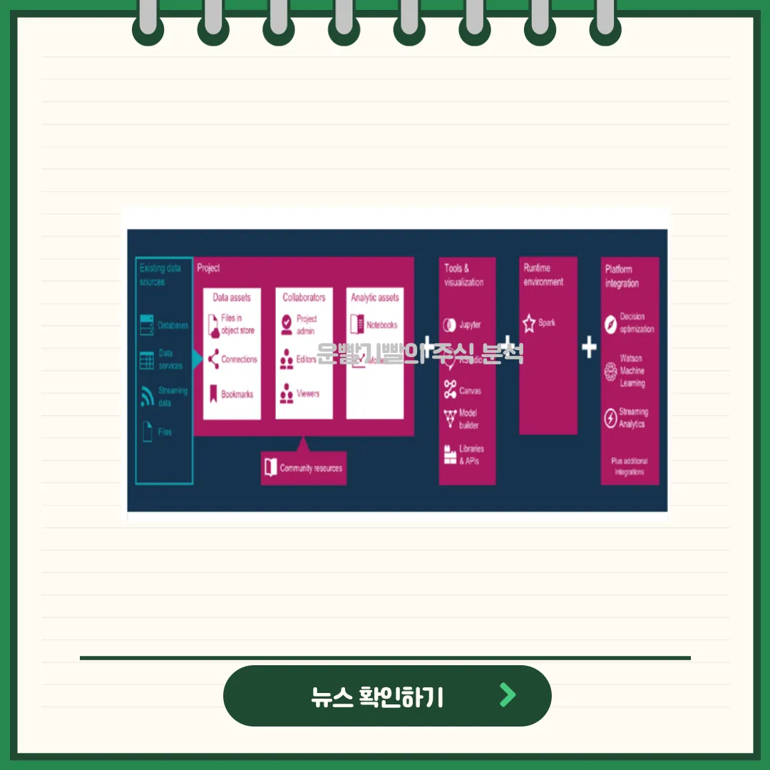 데이타솔루션 뉴스