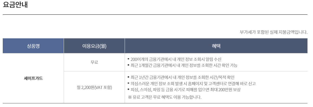 KT 세이프가드 요금, 혜택, 해지 방법까지 한눈에 보기