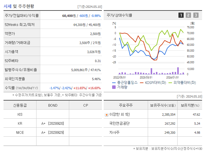 종근당홀딩스_기업개요