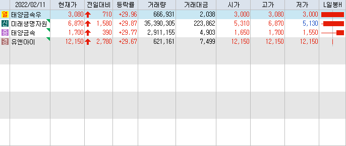 상한가 종목 퍼센트