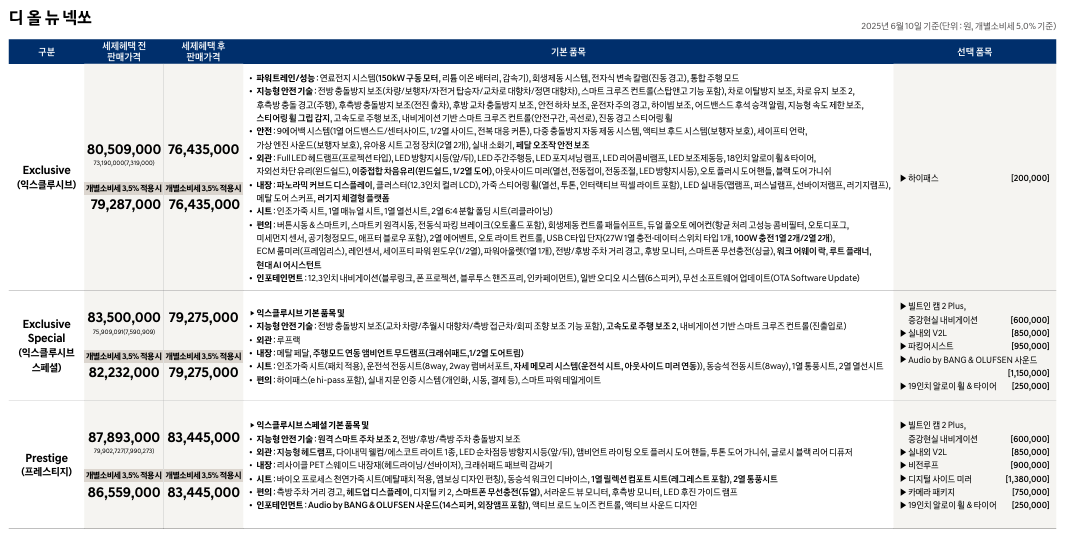 넥쏘 가격표