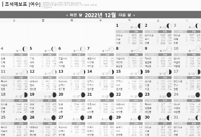 2022년 12월 여수 물때표