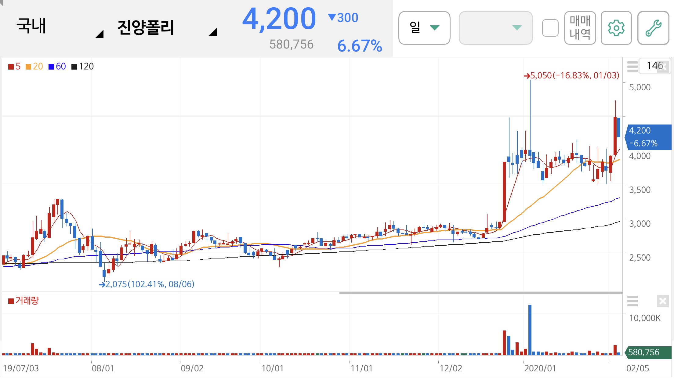 오세훈 관련주