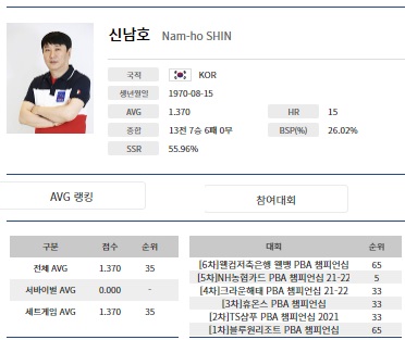 신남호 당구선수의 2021-2022 시즌 당구 프로필 이미지