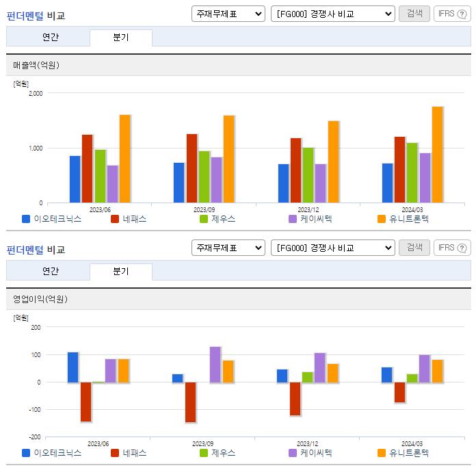 이오테크닉스_업종분석