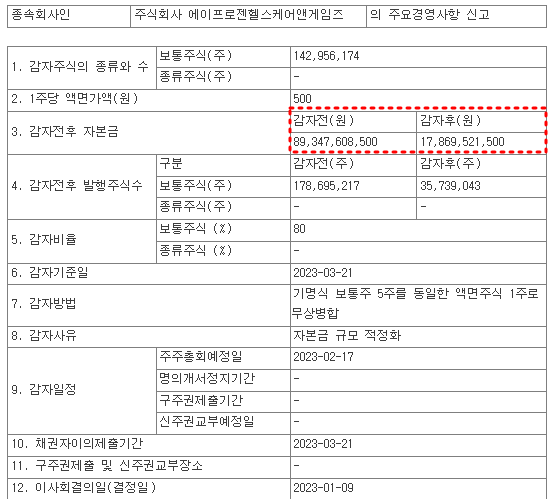 에이프로젠 감자