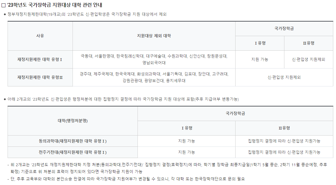 국가장학금 지원대상 일부제한 대학 이름 글씨 사진