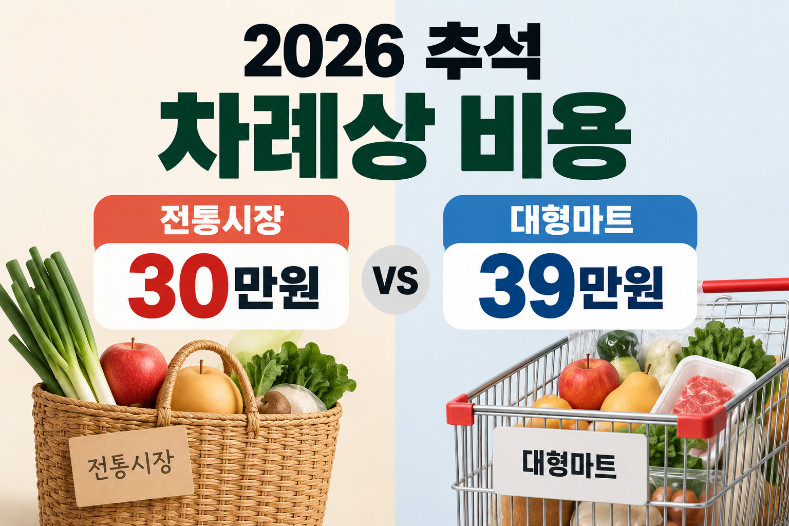 2026 추석 차례상 비용｜전통시장 30만원&middot;대형마트 39만원, 어디가 저렴할까