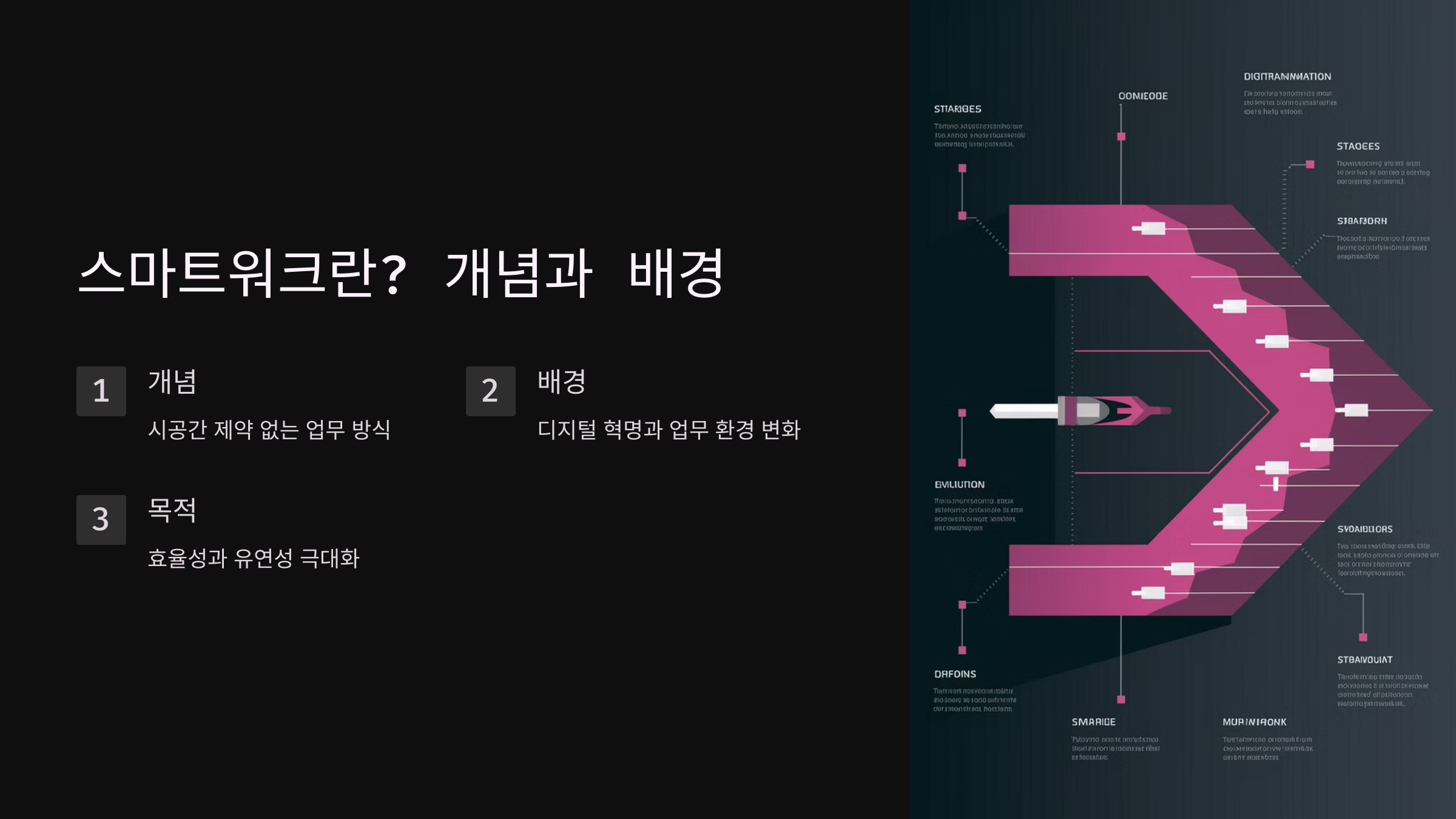 스마트워크란? 개념과 배경