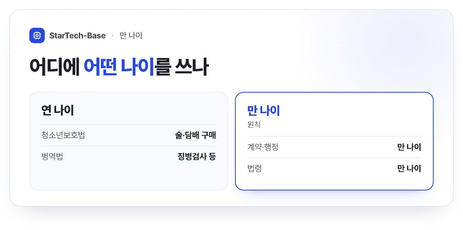 만 나이와 연 나이 적용 구분 - 계약·행정·법령은 만 나이, 청소년보호법 술·담배 구매와 병역법은 연 나이