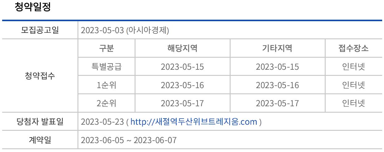 서울 새절역 두산위브 트레지움 아파트 분양가 분양일정 청약 정보 안내