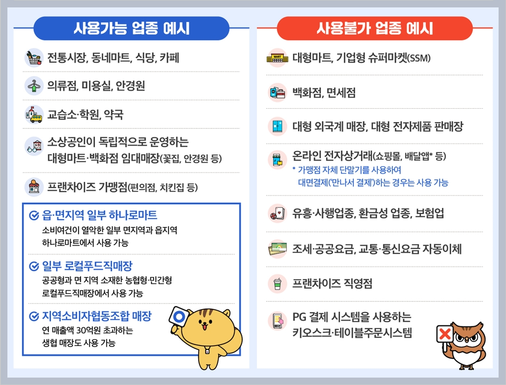 민생회복 2차 소비쿠폰